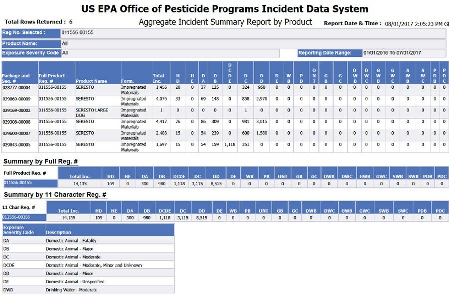 данные о сересто (форесто)