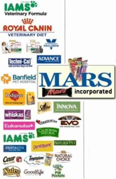 mars-petcare-бренды
